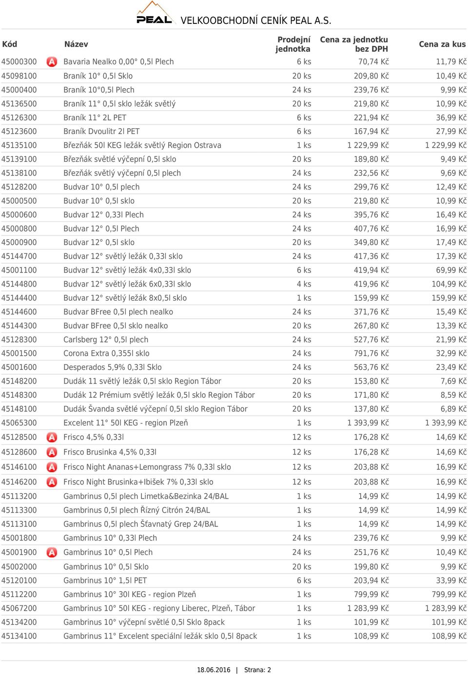 Plech 24 ks 239,76 Kč 9,99 Kč 45136500 Braník 11 0,5l sklo ležák světlý 20 ks 219,80 Kč 10,99 Kč 45126300 Braník 11 2L PET 6 ks 221,94 Kč 36,99 Kč 45123600 Braník Dvoulitr 2l PET 6 ks 167,94 Kč 27,99