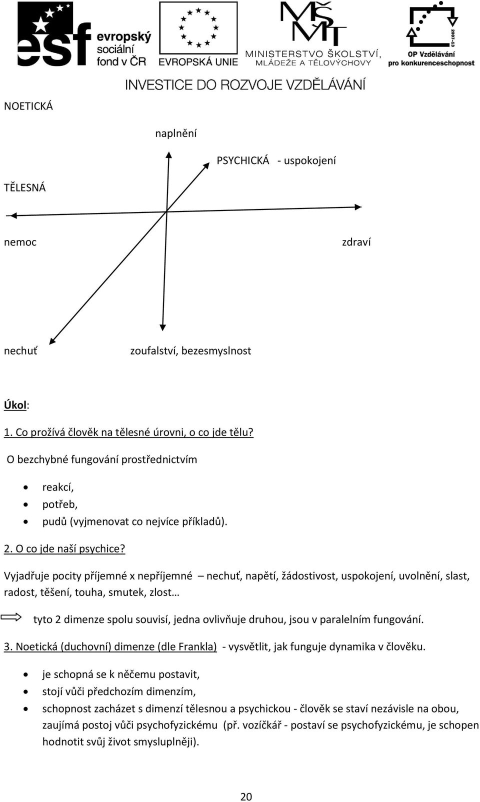 Vyjadřuje pocity příjemné x nepříjemné nechuť, napětí, žádostivost, uspokojení, uvolnění, slast, radost, těšení, touha, smutek, zlost tyto 2 dimenze spolu souvisí, jedna ovlivňuje druhou, jsou v