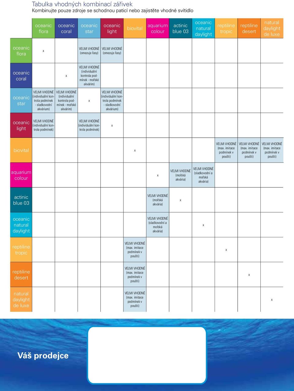akvárium) (individuální kontrola podmínek - mořské akvárim) (individuální kontrola podmínek - sladkovodní akvárium) light (individuální kontrola podmínek) (individuální kontrola podmínek) biovital