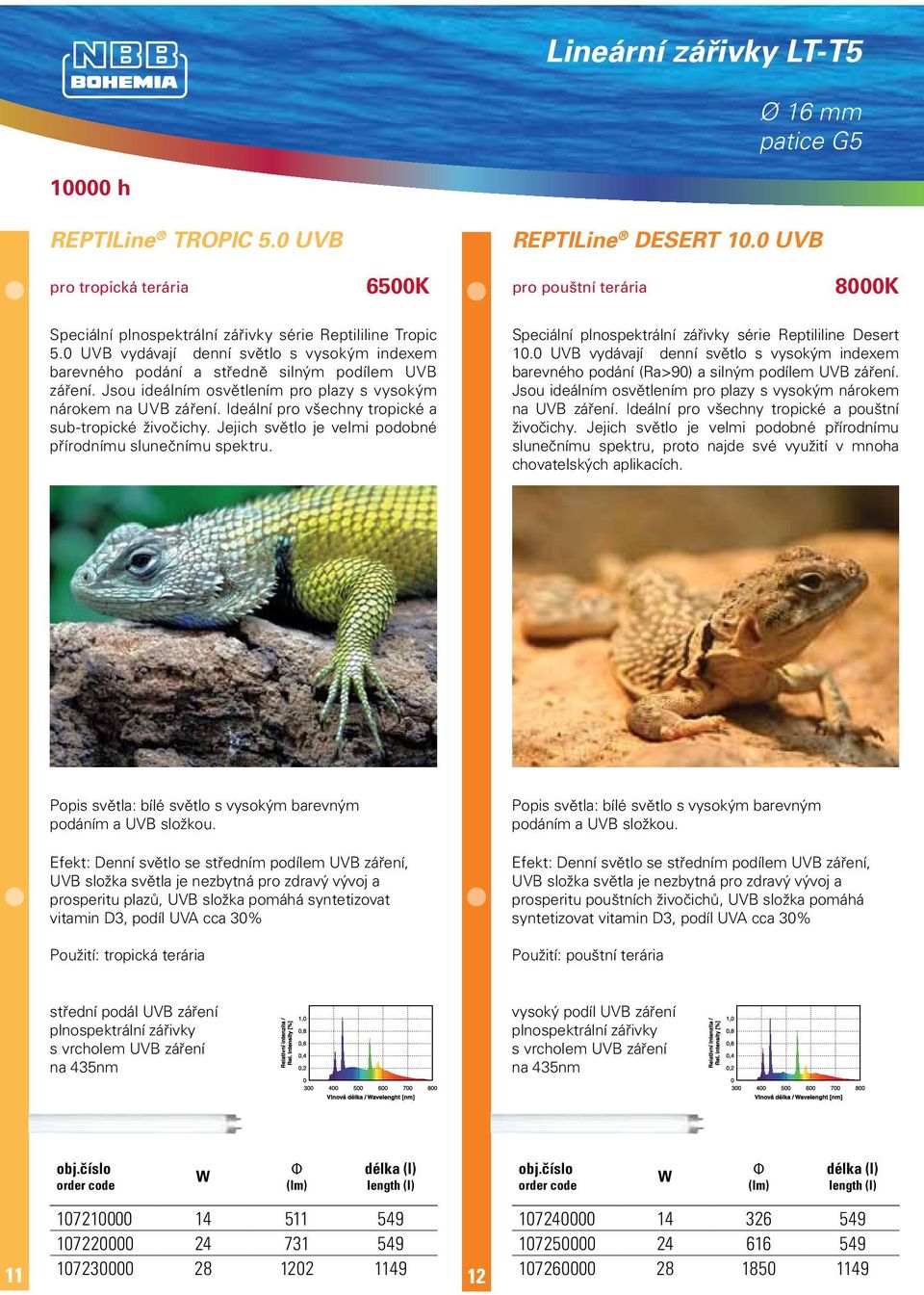0 UVB vydávají denní světlo s vysokým indeem barevného podání a středně silným podílem UVB záření. Jsou ideálním osvětlením pro plazy s vysokým nárokem na UVB záření.