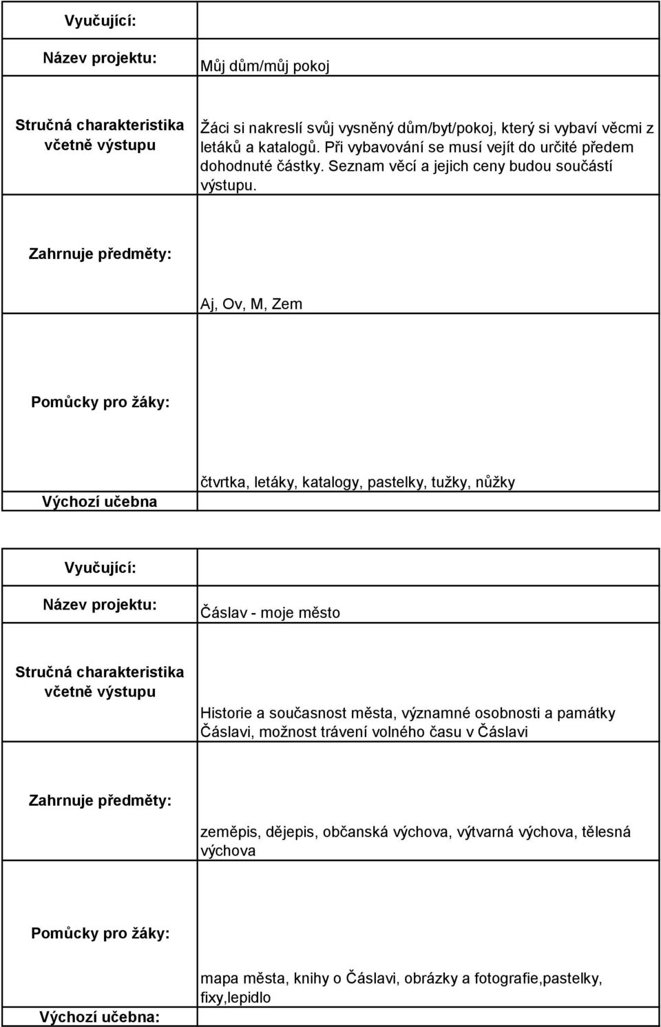 Aj, Ov, M, Zem Výchozí učebna čtvrtka, letáky, katalogy, pastelky, tužky, nůžky Čáslav - moje město Historie a současnost města, významné