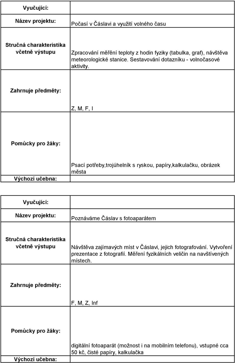 Z, M, F, I Psací potřeby,trojúhelník s ryskou, papíry,kalkulačku, obrázek města Poznáváme Čáslav s fotoaparátem Návštěva zajímavých míst