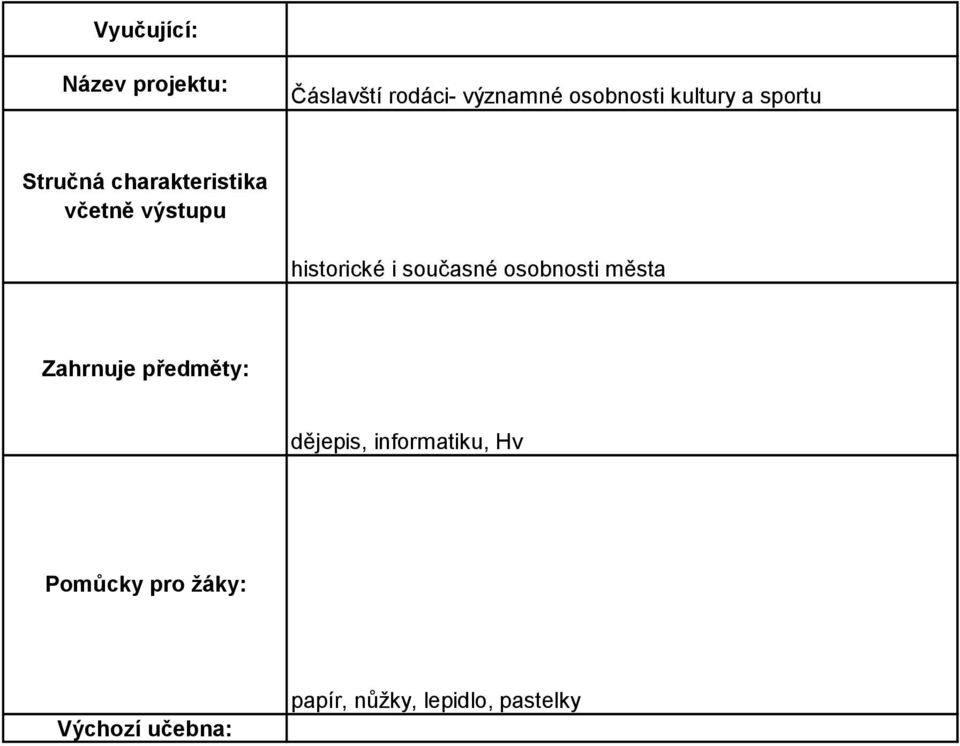 současné osobnosti města dějepis,