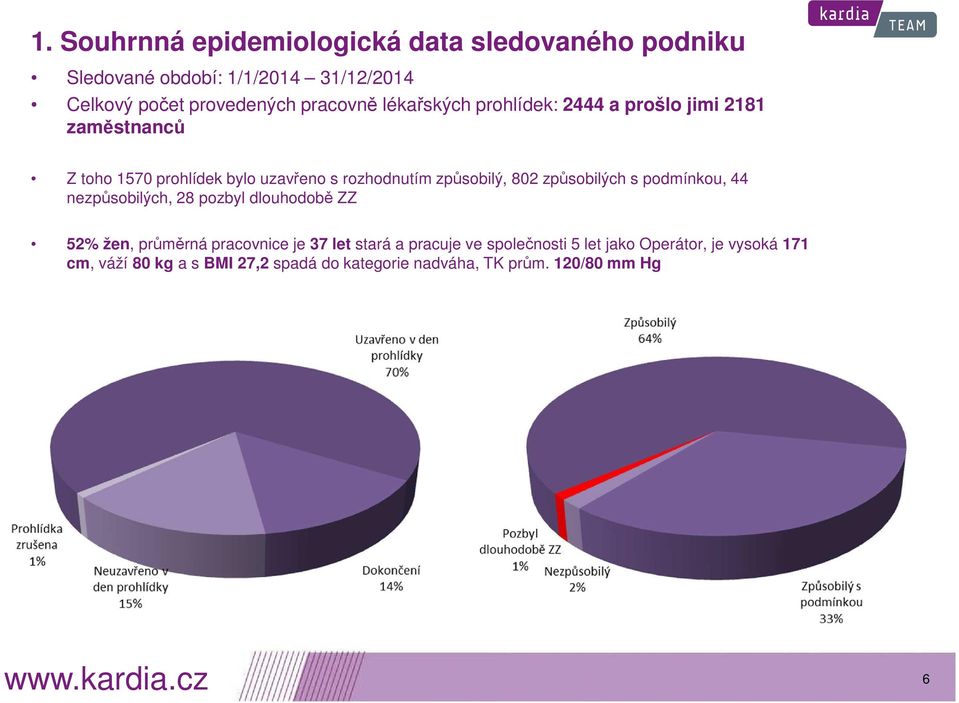 způsobilý, 802 způsobilých s podmínkou, 44 nezpůsobilých, 28 pozbyl dlouhodobě ZZ 52% žen, průměrná pracovnice je 37 let