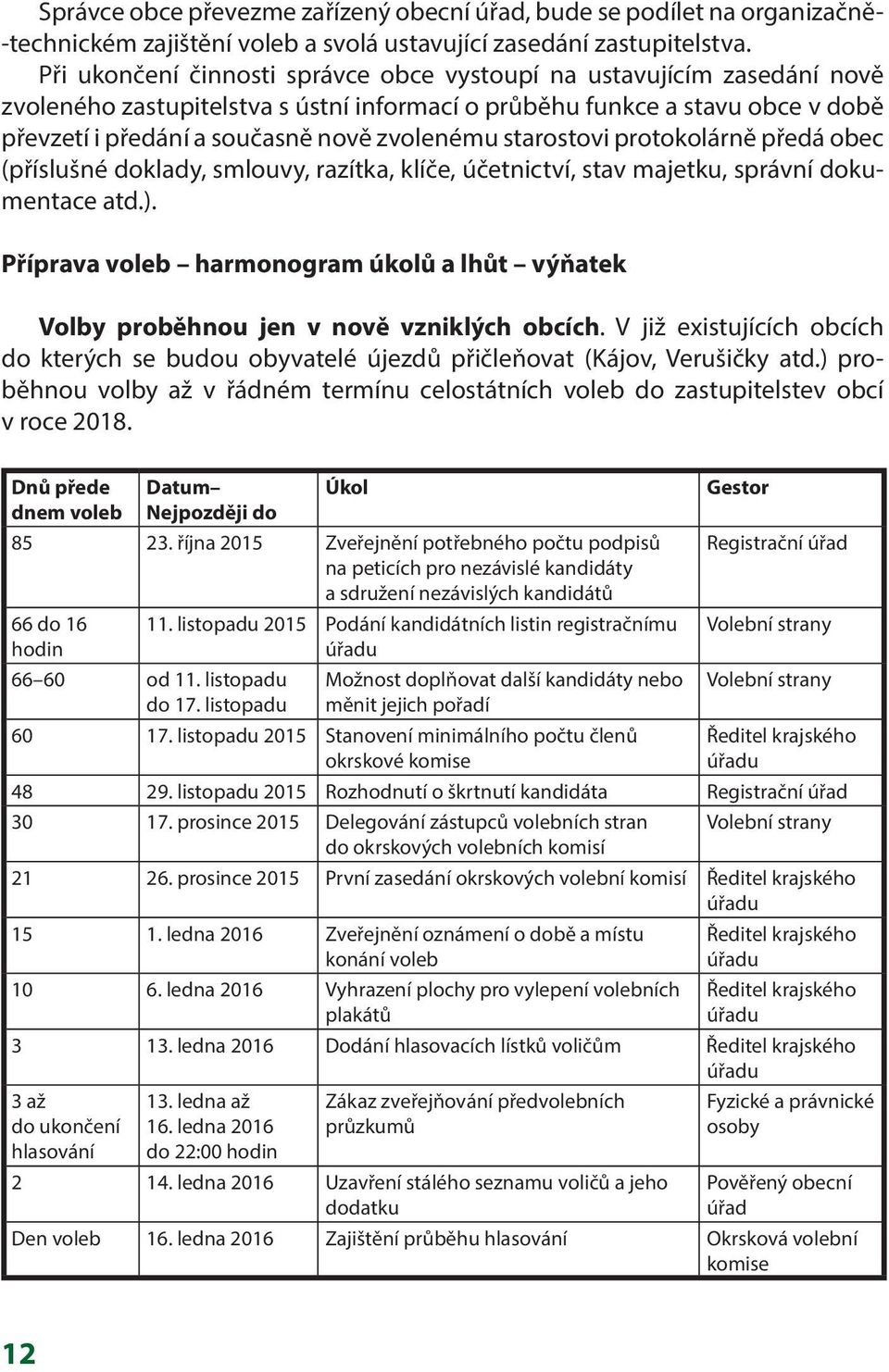 starostovi protokolárně předá obec (příslušné doklady, smlouvy, razítka, klíče, účetnictví, stav majetku, správní dokumentace atd.).