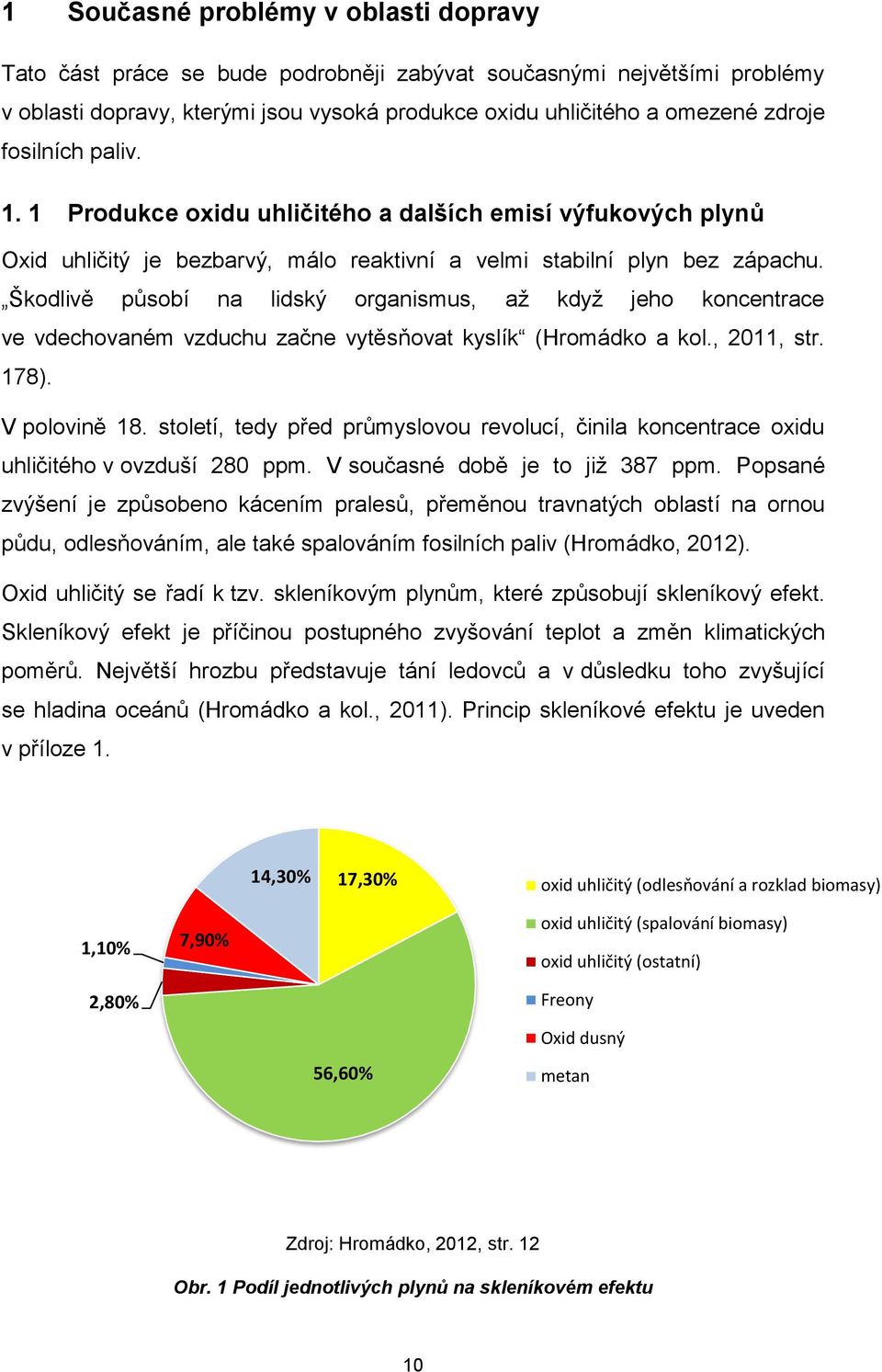 Škodlivě působí na lidský organismus, až když jeho koncentrace ve vdechovaném vzduchu začne vytěsňovat kyslík (Hromádko a kol., 2011, str. 178). V polovině 18.