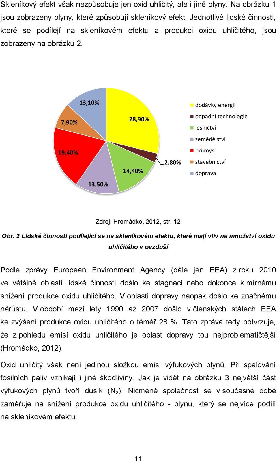 13,10% dodávky energii 7,90% 28,90% odpadní technologie lesnictví zemědělství 19,40% 14,40% 2,80% průmysl stavebnictví doprava 13,50% Zdroj: Hromádko, 2012, str. 12 Obr.