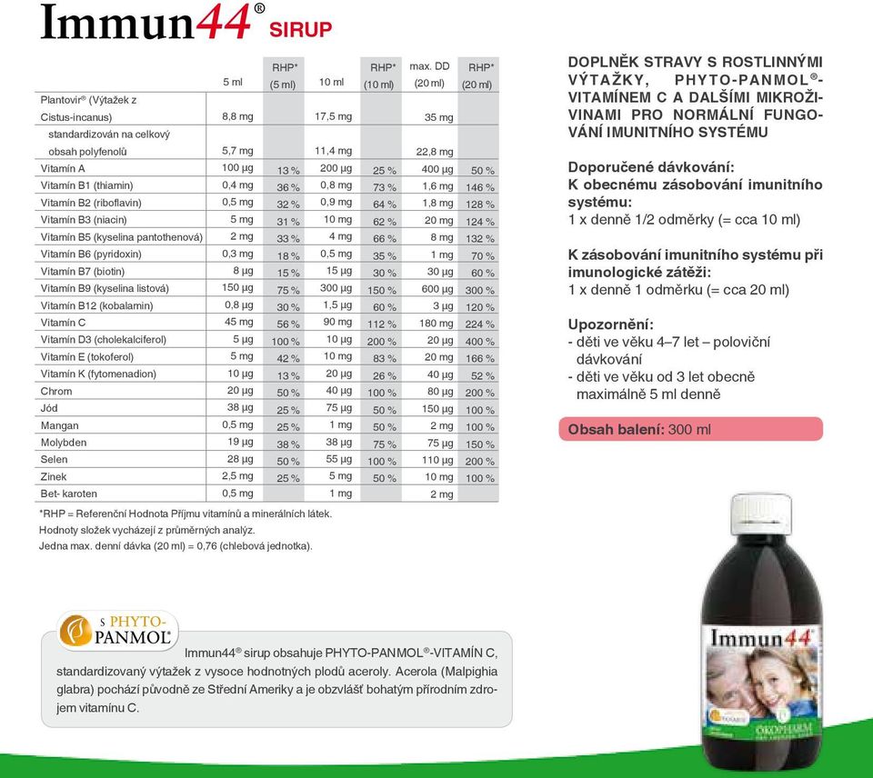 (kobalamin) 0,8 µg Vitamín C 45 mg Vitamín D3 (cholekalciferol) 5 µg Vitamín E (tokoferol) 5 mg Vitamín K (fytomenadion) 10 µg Chrom 20 µg Jód 38 µg Mangan 0,5 mg Molybden 19 µg Selen 28 µg Zinek 2,5