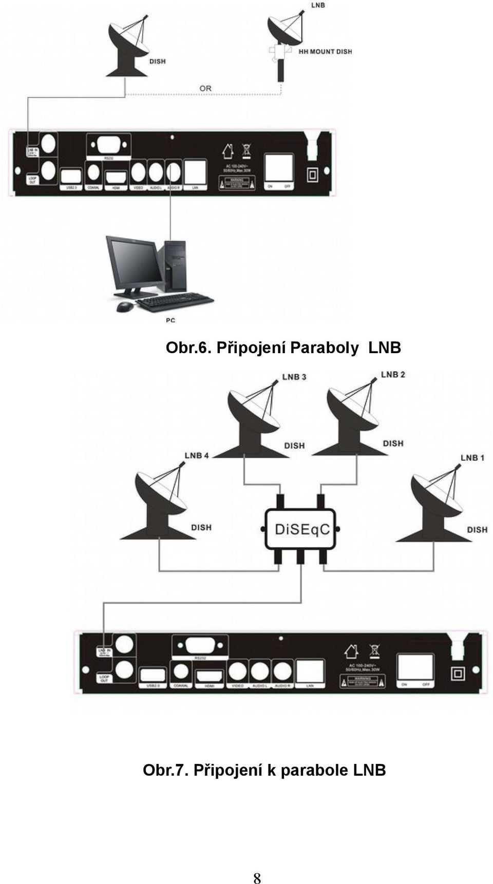 Paraboly LNB