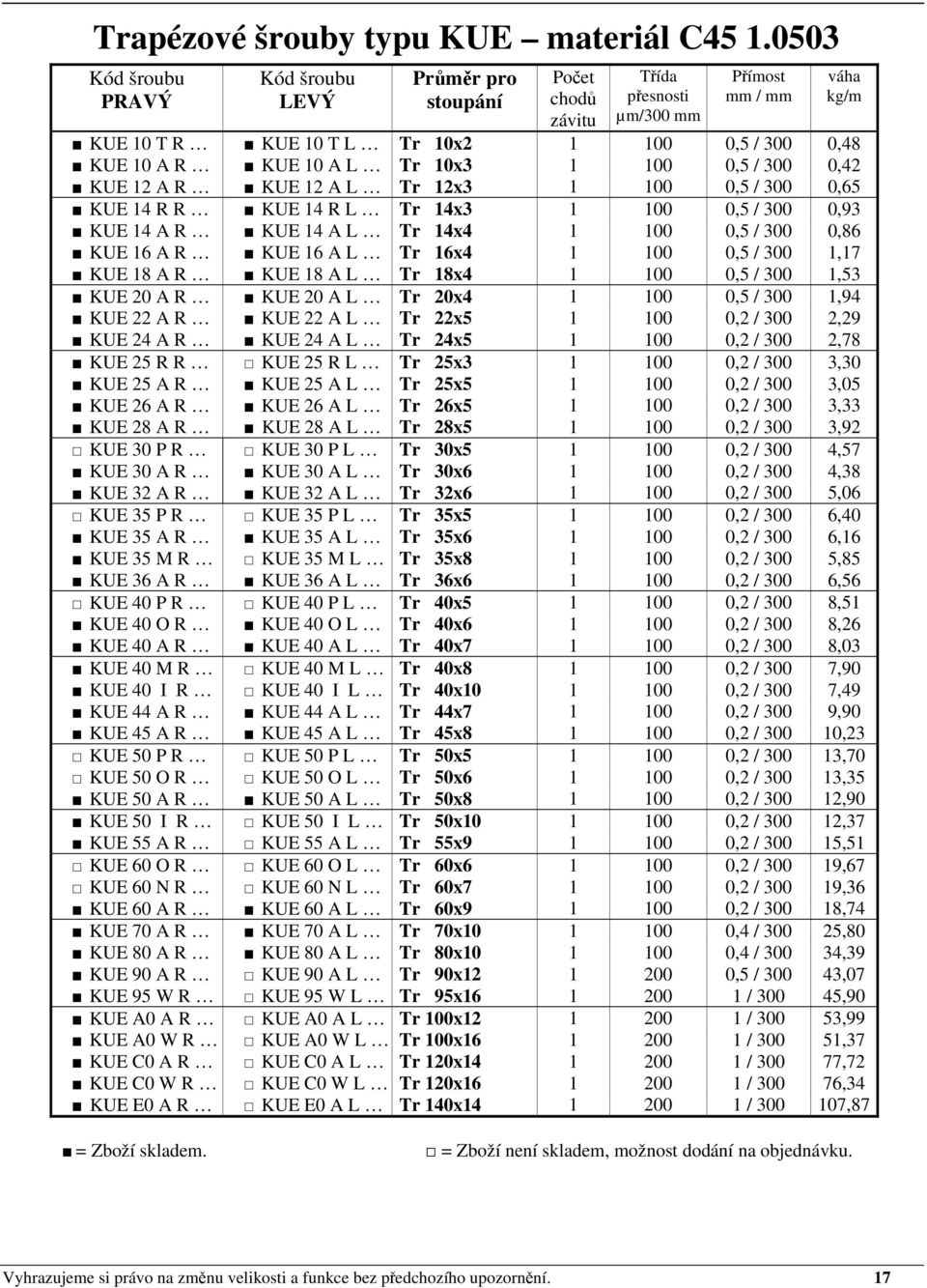 300 0,93 KUE 14 A R KUE 14 A L Tr 14x4 1 100 0,5 / 300 0,86 KUE 16 A R KUE 16 A L Tr 16x4 1 100 0,5 / 300 1,17 KUE 18 A R KUE 18 A L Tr 18x4 1 100 0,5 / 300 1,53 KUE 20 A R KUE 20 A L Tr 20x4 1 100