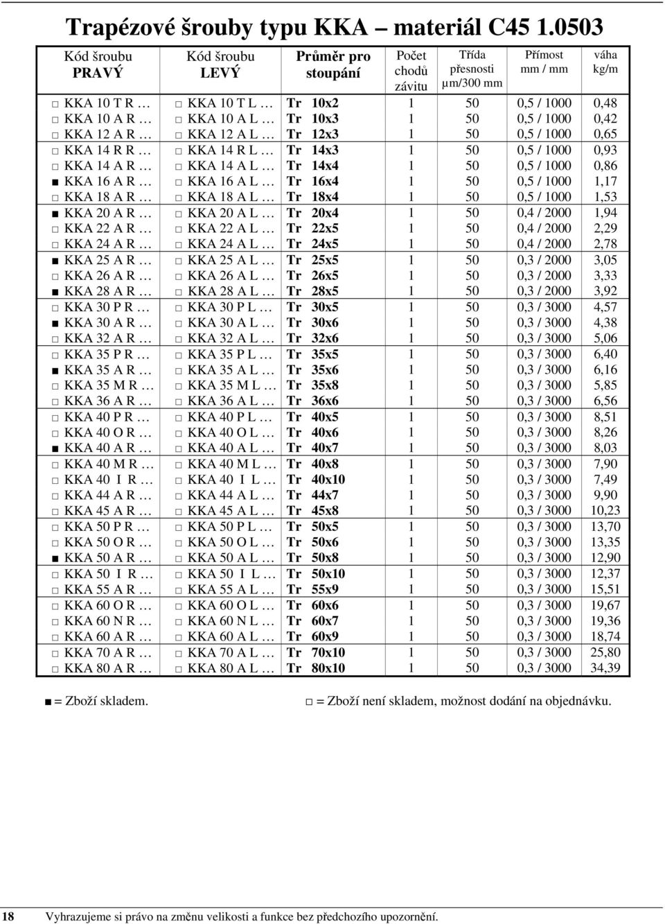 1000 0,93 KKA 14 A R KKA 14 A L Tr 14x4 1 50 0,5 / 1000 0,86 KKA 16 A R KKA 16 A L Tr 16x4 1 50 0,5 / 1000 1,17 KKA 18 A R KKA 18 A L Tr 18x4 1 50 0,5 / 1000 1,53 KKA 20 A R KKA 20 A L Tr 20x4 1 50