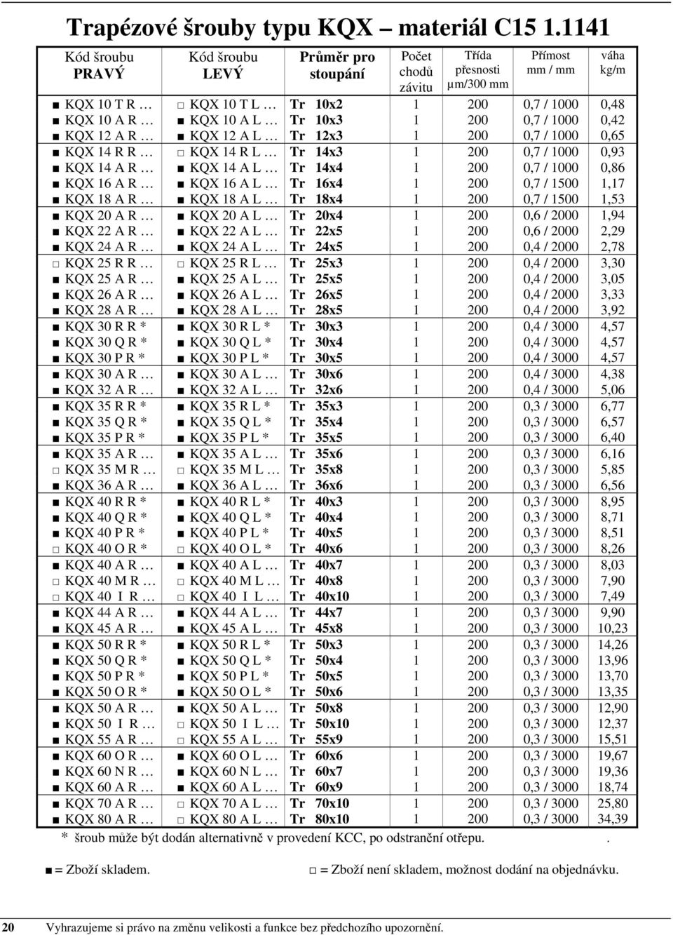 0,7 / 1000 0,93 KQX 14 A R KQX 14 A L Tr 14x4 1 200 0,7 / 1000 0,86 KQX 16 A R KQX 16 A L Tr 16x4 1 200 0,7 / 1500 1,17 KQX 18 A R KQX 18 A L Tr 18x4 1 200 0,7 / 1500 1,53 KQX 20 A R KQX 20 A L Tr