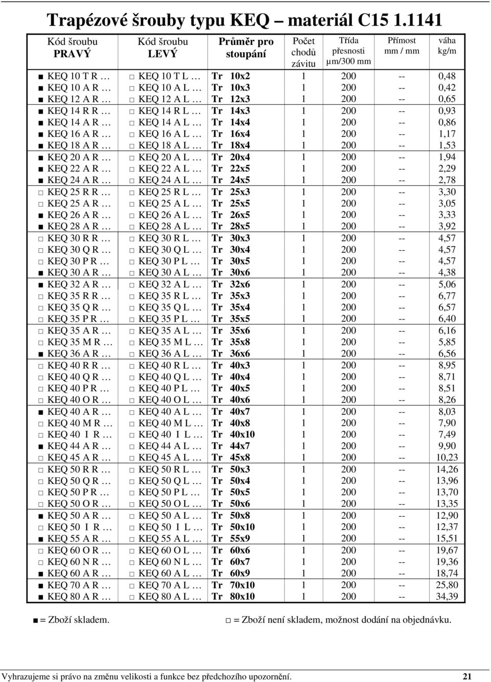 A L Tr 14x4 1 200 -- 0,86 KEQ 16 A R KEQ 16 A L Tr 16x4 1 200 -- 1,17 KEQ 18 A R KEQ 18 A L Tr 18x4 1 200 -- 1,53 KEQ 20 A R KEQ 20 A L Tr 20x4 1 200 -- 1,94 KEQ 22 A R KEQ 22 A L Tr 22x5 1 200 --