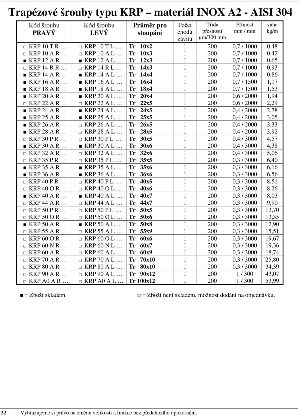 200 0,7 / 1500 1,53 KRP 20 A R KRP 20 A L Tr 20x4 1 200 0,6 / 2000 1,94 KRP 22 A R KRP 22 A L Tr 22x5 1 200 0,6 / 2000 2,29 KRP 24 A R KRP 24 A L Tr 24x5 1 200 0,4 / 2000 2,78 KRP 25 A R KRP 25 A L