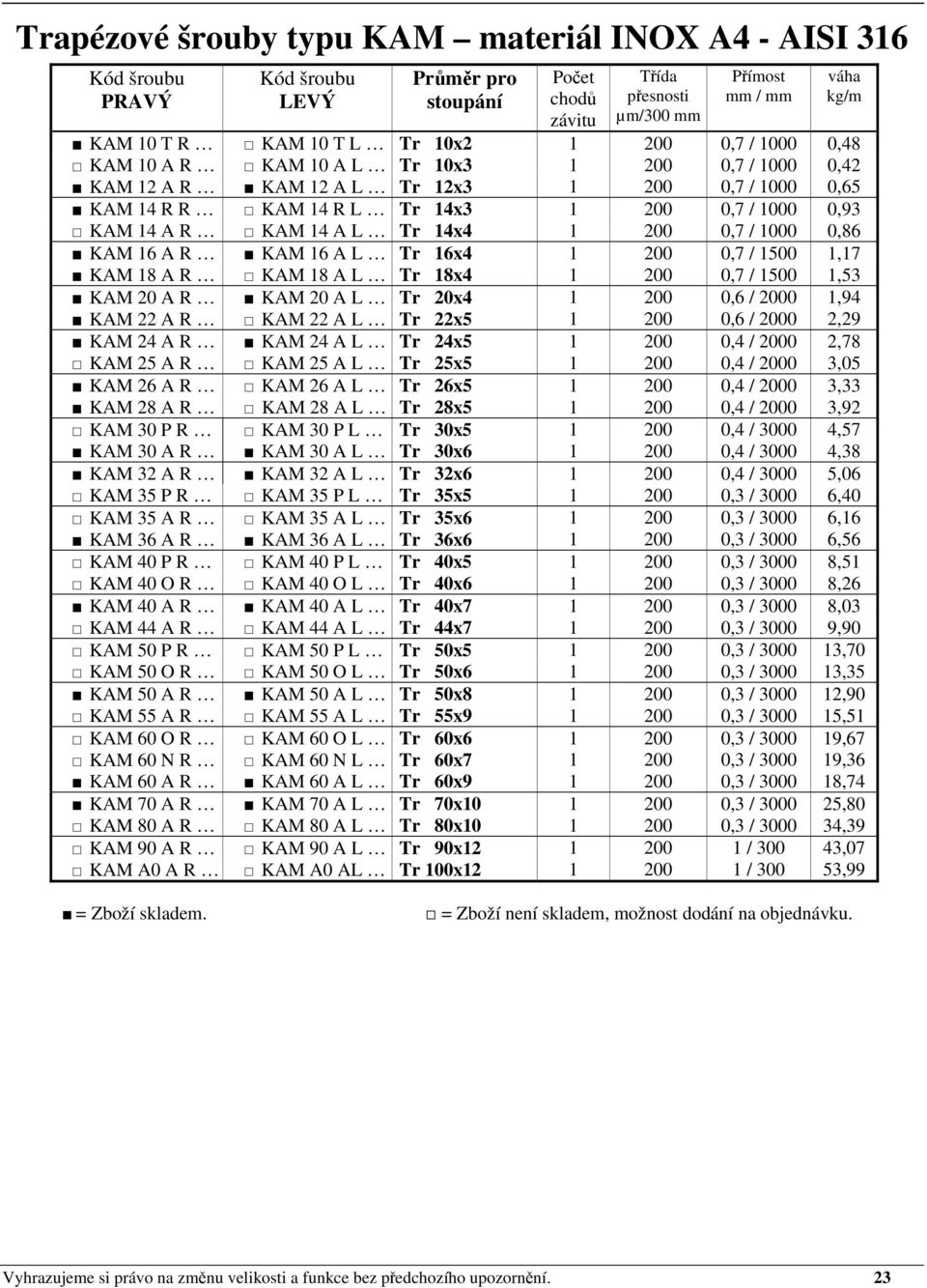 200 0,7 / 1500 1,53 KAM 20 A R KAM 20 A L Tr 20x4 1 200 0,6 / 2000 1,94 KAM 22 A R KAM 22 A L Tr 22x5 1 200 0,6 / 2000 2,29 KAM 24 A R KAM 24 A L Tr 24x5 1 200 0,4 / 2000 2,78 KAM 25 A R KAM 25 A L