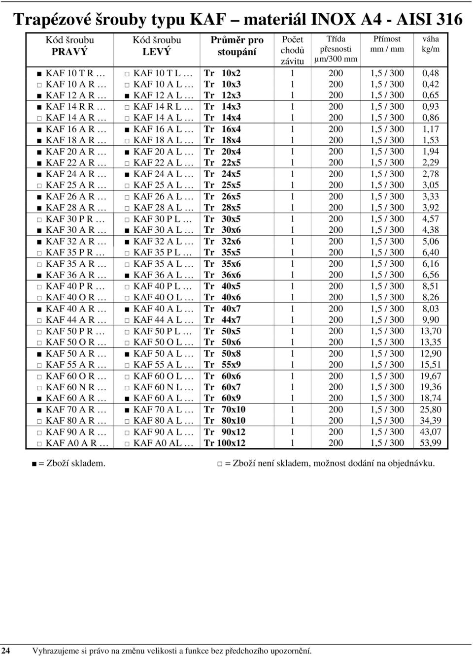 1,5 / 300 1,53 KAF 20 A R KAF 20 A L Tr 20x4 1 200 1,5 / 300 1,94 KAF 22 A R KAF 22 A L Tr 22x5 1 200 1,5 / 300 2,29 KAF 24 A R KAF 24 A L Tr 24x5 1 200 1,5 / 300 2,78 KAF 25 A R KAF 25 A L Tr 25x5 1