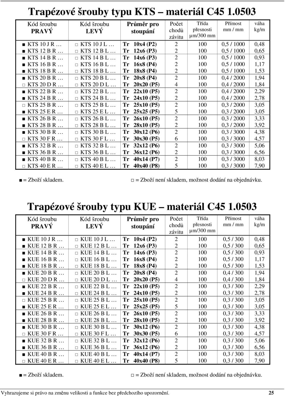 Tr 16x8 (P4) 2 100 0,5 / 1000 1,17 KTS 18 B R KTS 18 B L Tr 18x8 (P4) 2 100 0,5 / 1000 1,53 KTS 20 B R KTS 20 B L Tr 20x8 (P4) 2 100 0,4 / 2000 1,94 KTS 20 D R KTS 20 D L Tr 20x20 (P5) 4 100 0,4 /