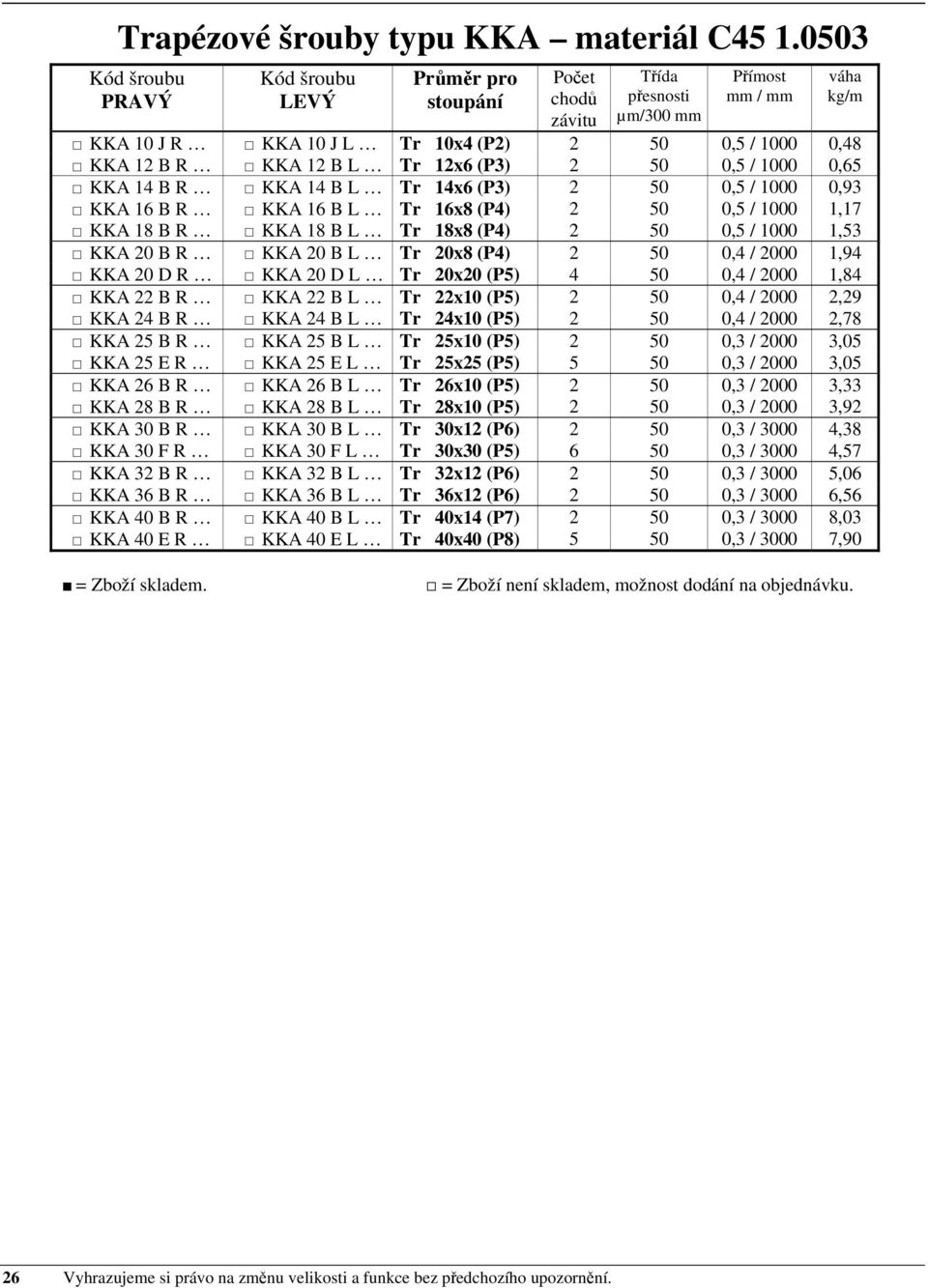 16x8 (P4) 2 50 0,5 / 1000 1,17 KKA 18 B R KKA 18 B L Tr 18x8 (P4) 2 50 0,5 / 1000 1,53 KKA 20 B R KKA 20 B L Tr 20x8 (P4) 2 50 0,4 / 2000 1,94 KKA 20 D R KKA 20 D L Tr 20x20 (P5) 4 50 0,4 / 2000 1,84