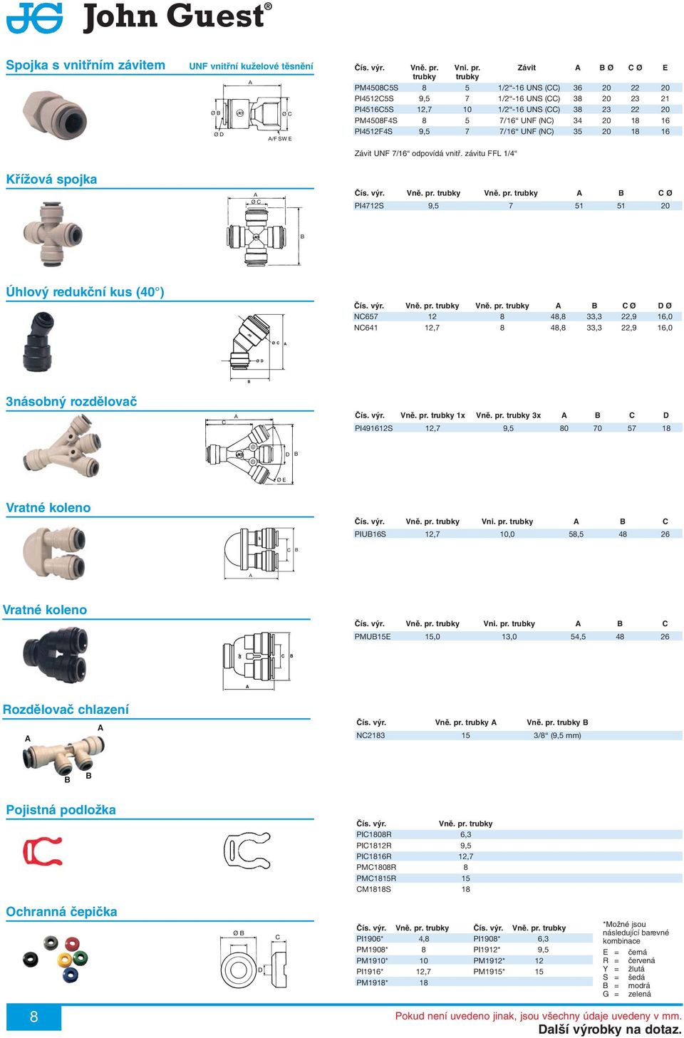 Závit Ø Ø E PM45085S 8 5 1/2-16 UNS () 36 20 22 20 PI45125S 9,5 7 1/2-16 UNS () 38 20 23 21 PI45165S 12,7 10 1/2-16 UNS () 38 23 22 20 PM4508F4S 8 5 7/16 UNF (N) 34 20 18 16 PI4512F4S 9,5 7 7/16 UNF