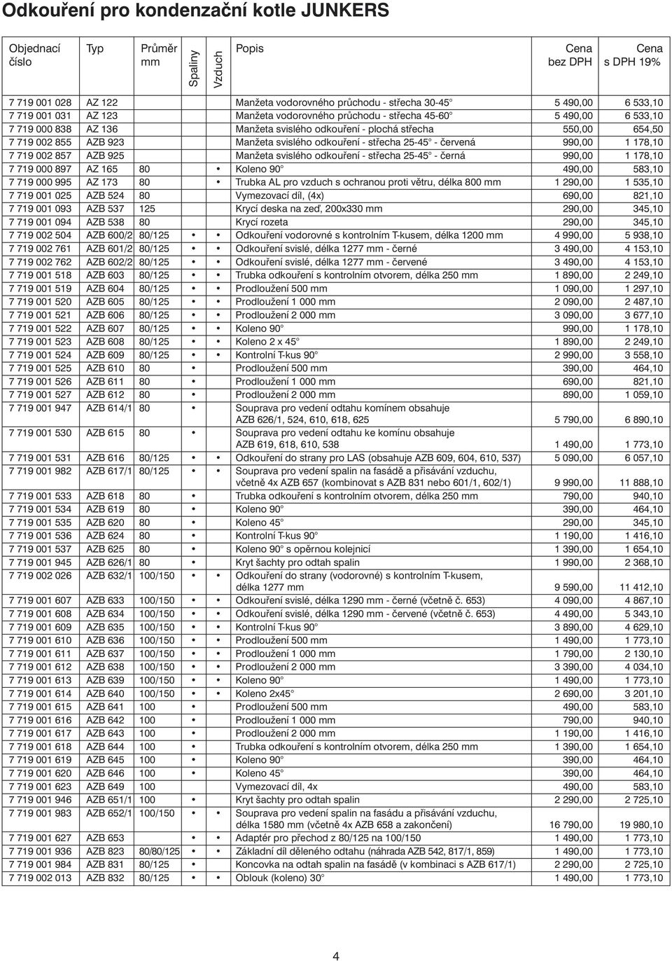 střecha 25-45 - červená 990,00 78,0 7 79 002 857 AZB 925 Manžeta svislého odkouření - střecha 25-45 - černá 990,00 78,0 7 79 000 897 AZ 65 80 Koleno 90 490,00 583,0 7 79 000 995 AZ 73 80 Trubka AL