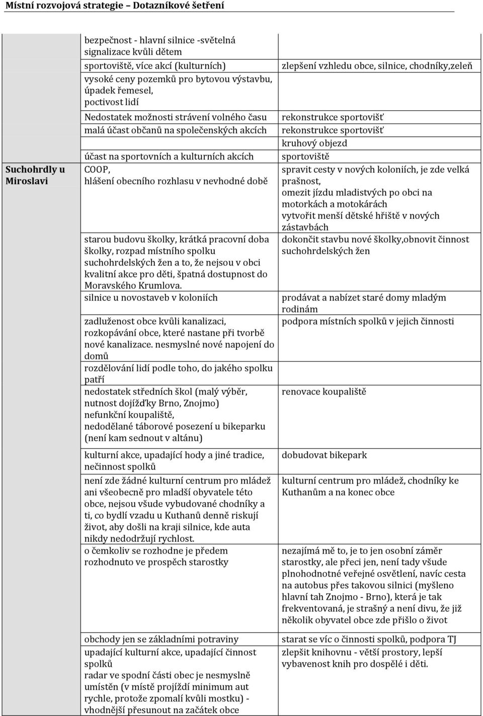 doba školky, rozpad místního spolku suchohrdelských žen a to, že nejsou v obci kvalitní akce pro děti, špatná dostupnost do Moravského Krumlova.