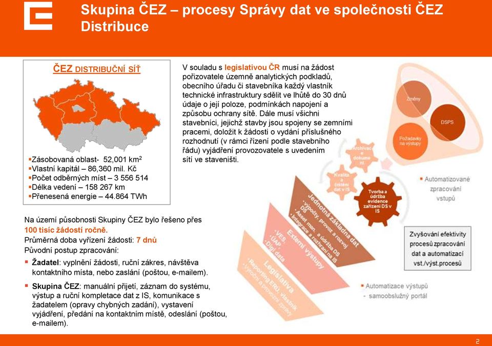 864 TWh V souladu s legislativou ČR musí na žádost pořizovatele územně analytických podkladů, obecního úřadu či stavebníka každý vlastník technické infrastruktury sdělit ve lhůtě do 30 dnů údaje o