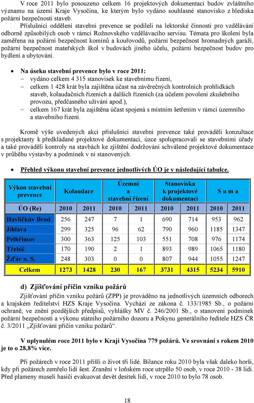 Témata pro školení byla zaměřena na požární bezpečnost komínů a kouřovodů, požární bezpečnost hromadných garáží, požární bezpečnost mateřských škol v budovách jiného účelu, požární bezpečnost budov