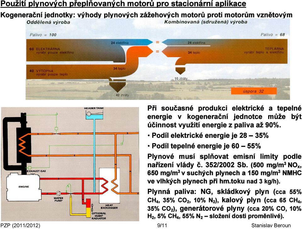 Podíl elektrické energie je 28 35% Podíl tepelné energie je 60 55% Plynové musí splňovat emisní limity podle nařízení vlády č. 352/2002 Sb.