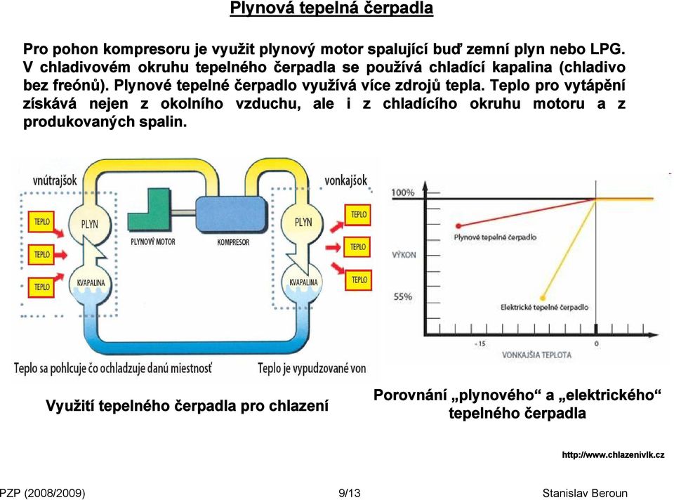 Plynové tepelné čerpadlo využívá více zdrojů tepla.