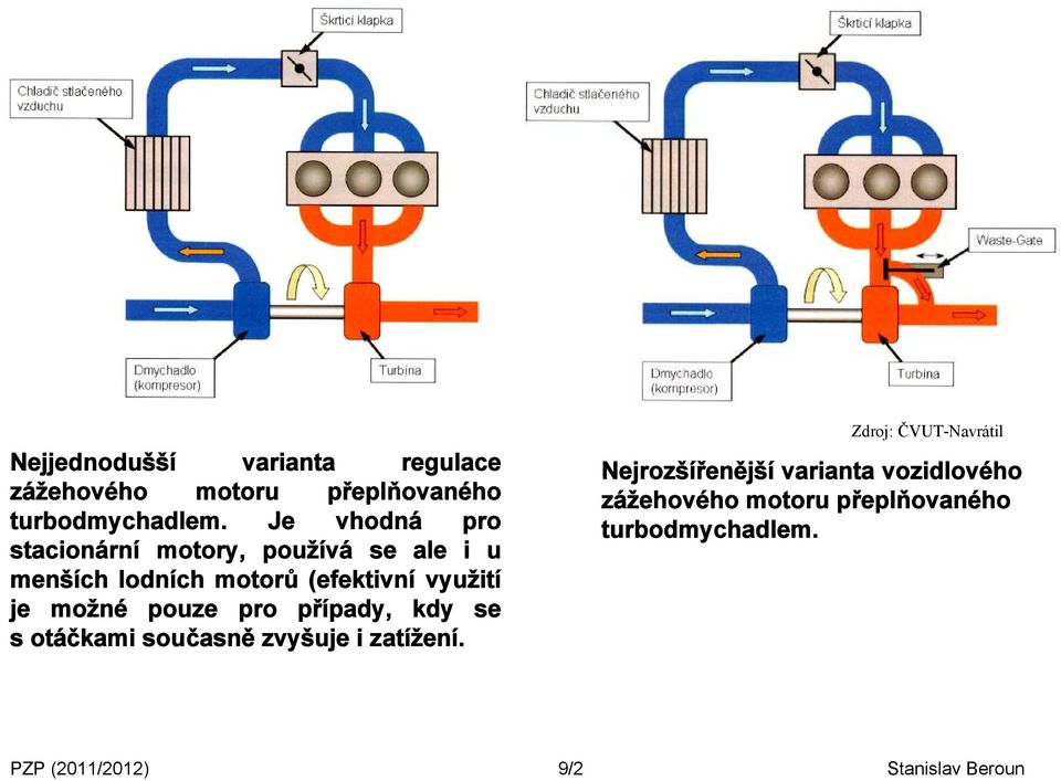 možné pouze pro případy, kdy se s otáčkami současně zvyšuje i zatížení.