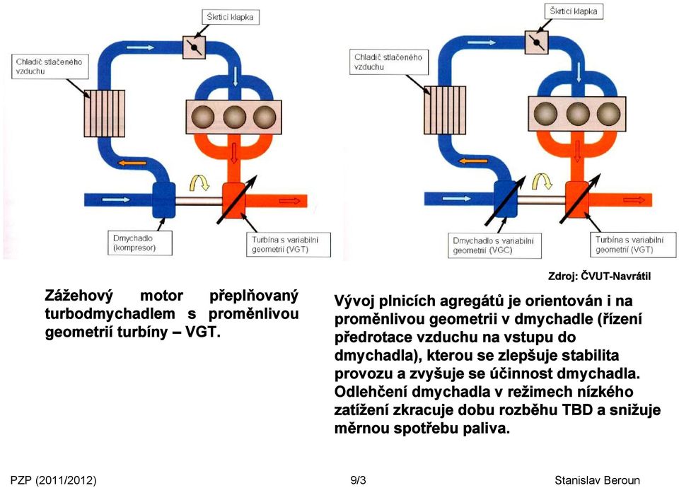 předrotace vzduchu na vstupu do dmychadla), kterou se zlepšuje stabilita provozu a zvyšuje se účinnost