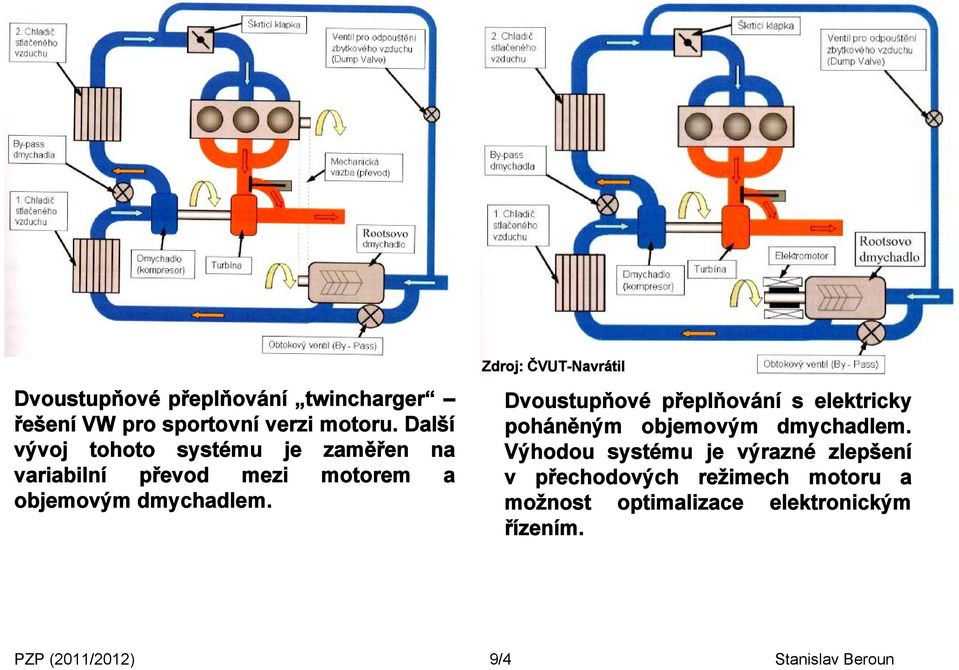 Zdroj: ČVUT-Navrátil Dvoustupňové přeplňování s elektricky poháněným objemovým dmychadlem.