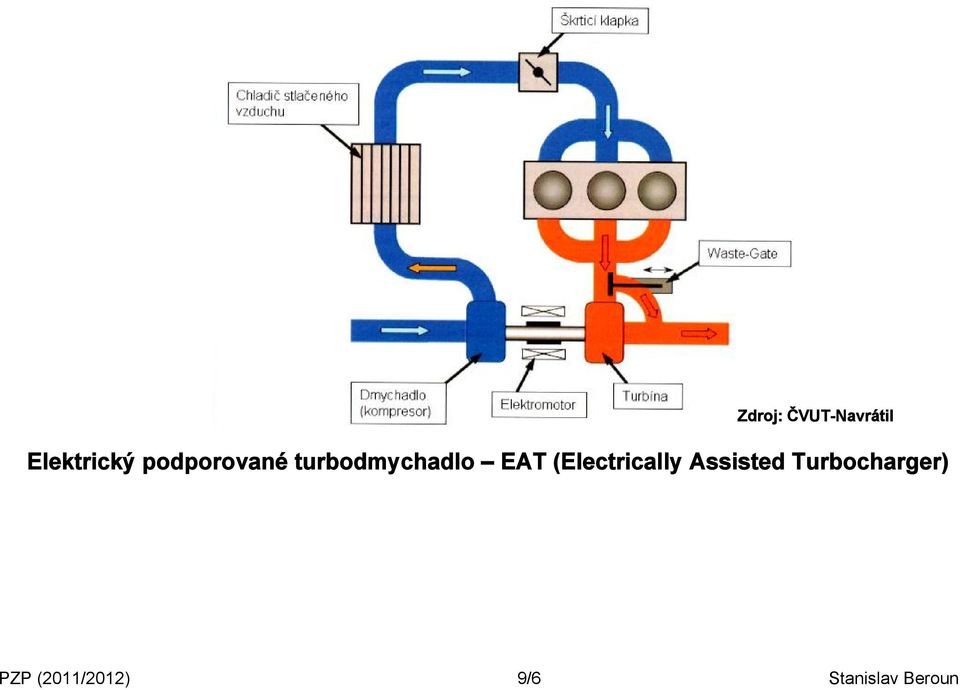 (Electrically Assisted