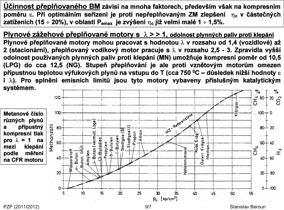 c v částečných Plynové zážehové přeplňované motory s > > 1, odolnost plynných paliv proti klepání Plynové přeplňované motory mohou pracovat s hodnotou v rozsahu od 1,4 (vozidlové) až 2 (stacionární),