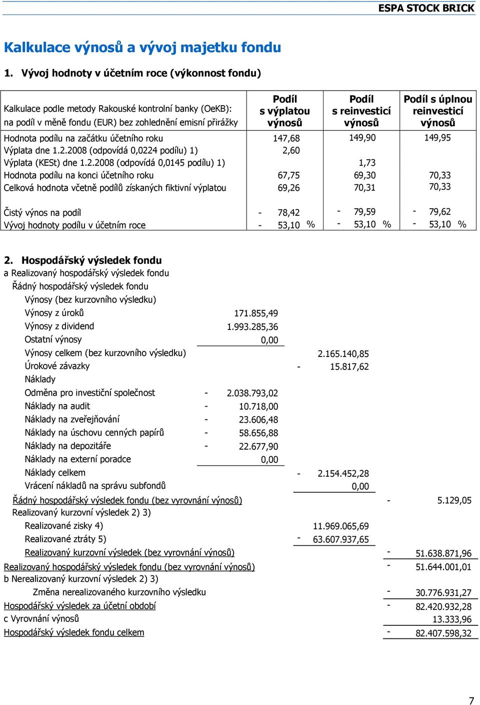 reinvesticí výnosů Podíl s úplnou reinvesticí výnosů Hodnota podílu na začátku účetního roku 147,68 149,90 149,95 Výplata dne 1.2.