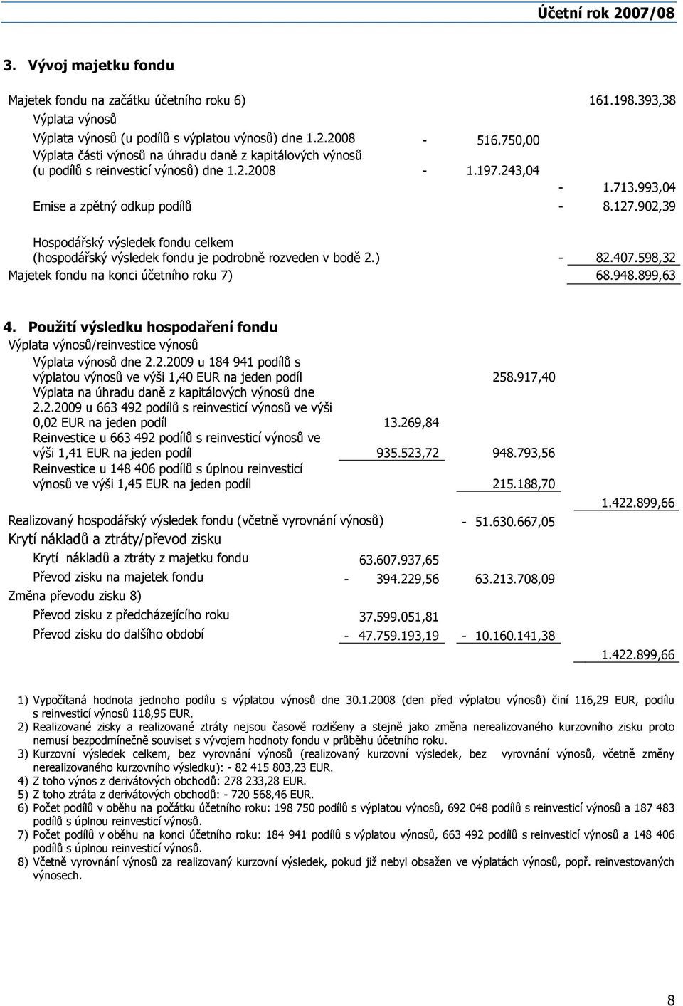 902,39 Hospodářský výsledek fondu celkem (hospodářský výsledek fondu je podrobně rozveden v bodě 2.) - 82.407.598,32 Majetek fondu na konci účetního roku 7) 68.948.899,63 4.