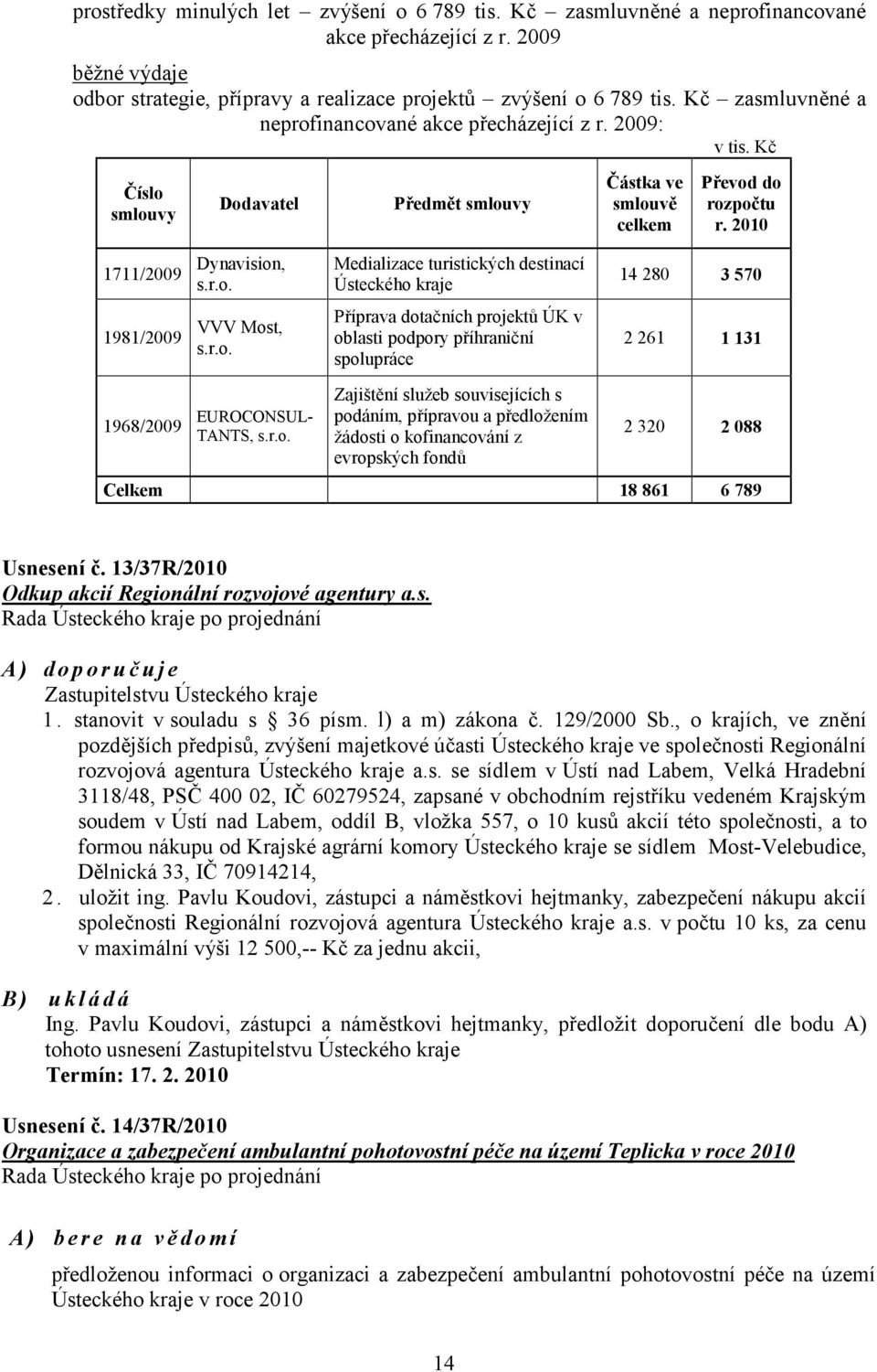 r.o. Příprava dotačních projektů ÚK v oblasti podpory příhraniční spolupráce 2 261 1 131 1968/2009 EUROCONSUL- TANTS, s.r.o. Zajištění služeb souvisejících s podáním, přípravou a předložením žádosti o kofinancování z evropských fondů 2 320 2 088 Celkem 18 861 6 789 Usnesení č.