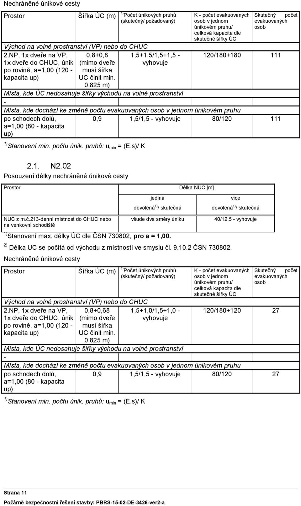 NP, 1x dveře na VP, 0,8+0,8 1,5+1,5/1,5+1,5 120/180+180 111 1x dveře do CHUC, únik po rovině, a=1,00 (120 kapacita up) (mimo dveře musí šířka UC činit min.