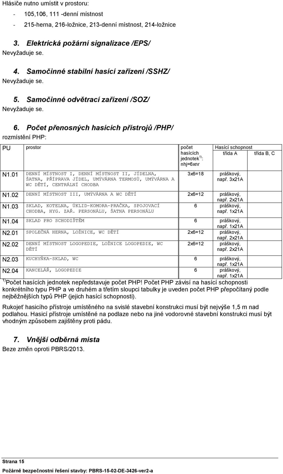 Počet přenosných hasících přístrojů /PHP/ rozmístění PHP: PU prostor počet hasících jednotek 1) : nhj=6xnr N1.