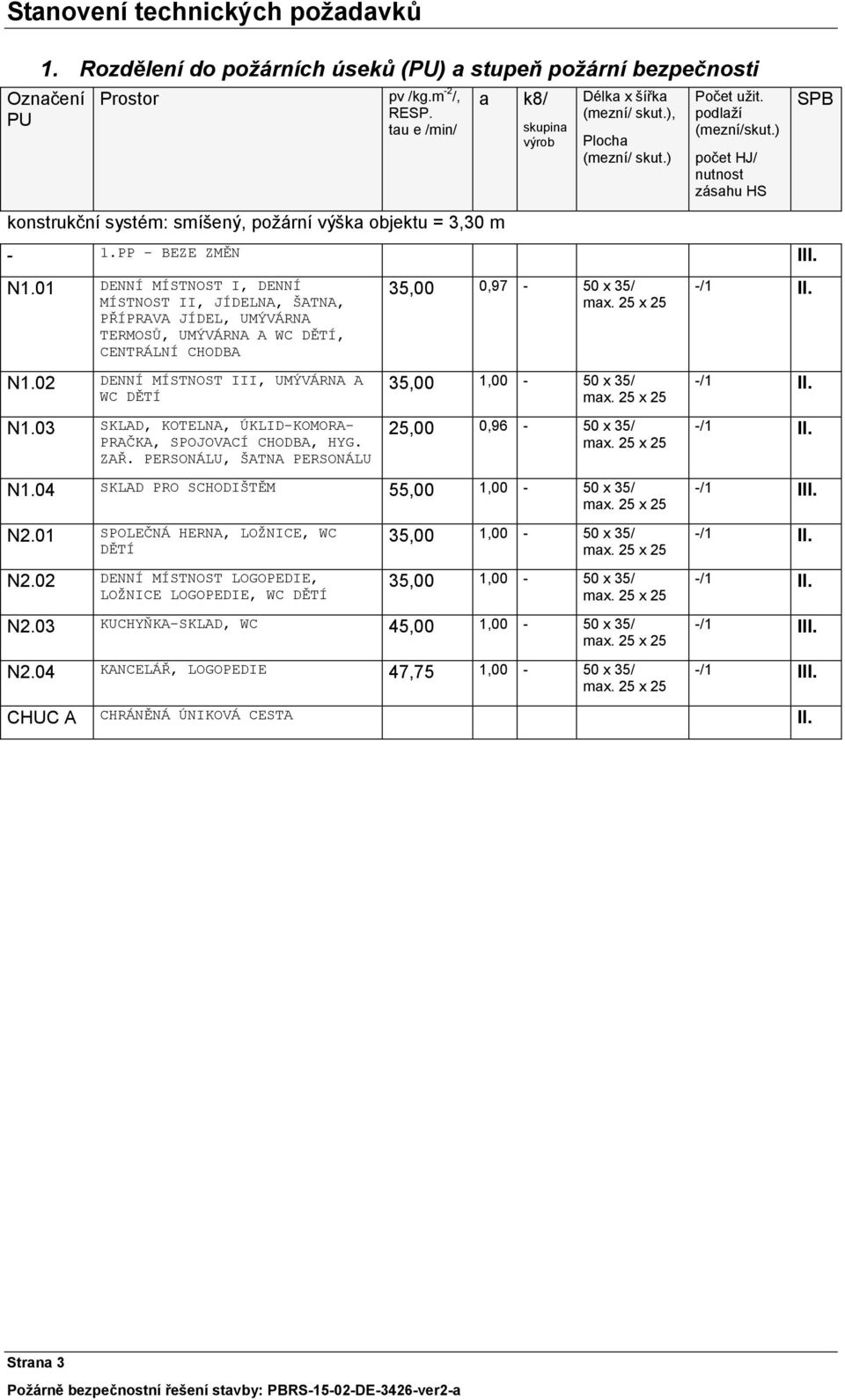 ) počet HJ/ nutnost zásahu HS 1.PP BEZE ZMĚN III. N1.