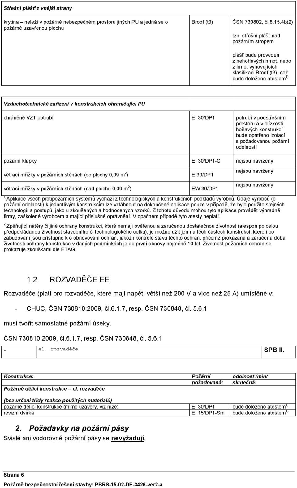ohraničující PU chráněné VZT potrubí EI 30/DP1 potrubí v podstřešním prostoru a v blízkosti hořlavých konstrukcí bude opatřeno izolací s požadovanou požární odolností požární klapky EI 30/DP1C nejsou