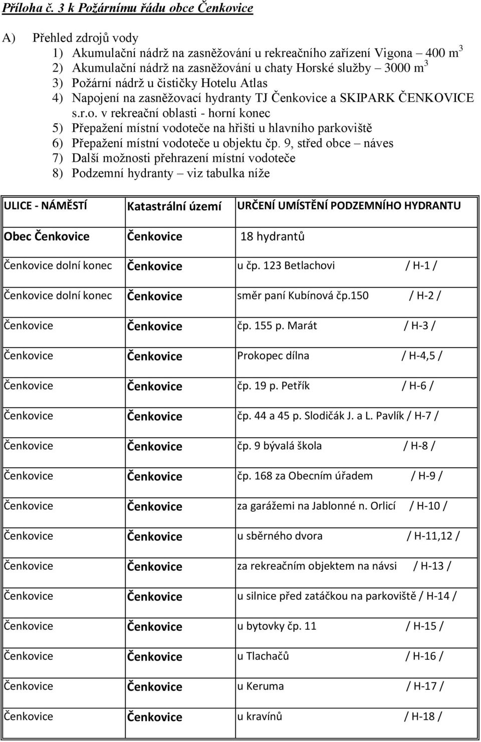 Požární nádrž u čističky Hotelu Atlas 4) Napojení na zasněžovací hydranty TJ Čenkovice a SKIPARK ČENKOVICE s.r.o. v rekreační oblasti - horní konec 5) Přepažení místní vodoteče na hřišti u hlavního parkoviště 6) Přepažení místní vodoteče u objektu čp.