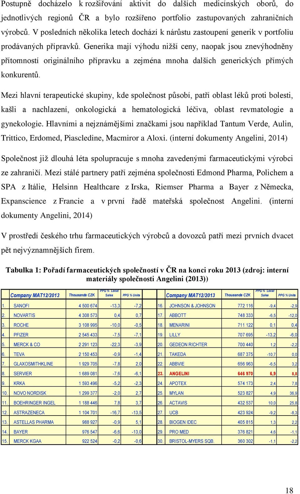 Generika mají výhodu nižší ceny, naopak jsou znevýhodněny přítomností originálního přípravku a zejména mnoha dalších generických přímých konkurentů.