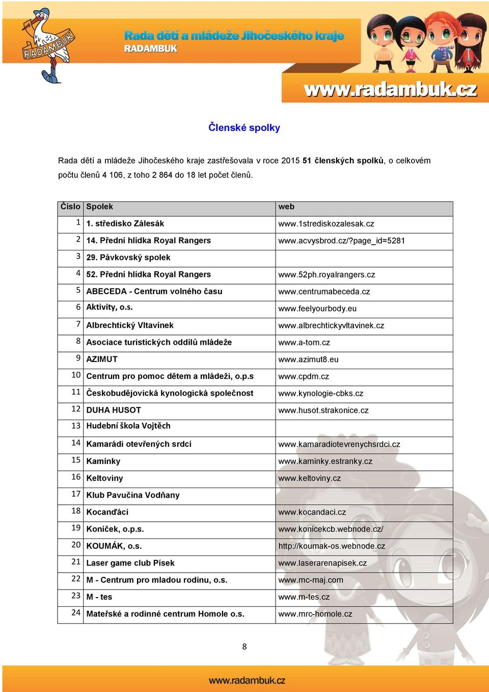 cz 5 ABECEDA - Centrum volného času www.centrumabeceda.cz 6 Aktivity, o.s. www.feelyourbody.eu 7 Albrechtický Vltavínek www.albrechtickyvltavinek.cz 8 Asociace turistických oddílů mládeže www.a-tom.
