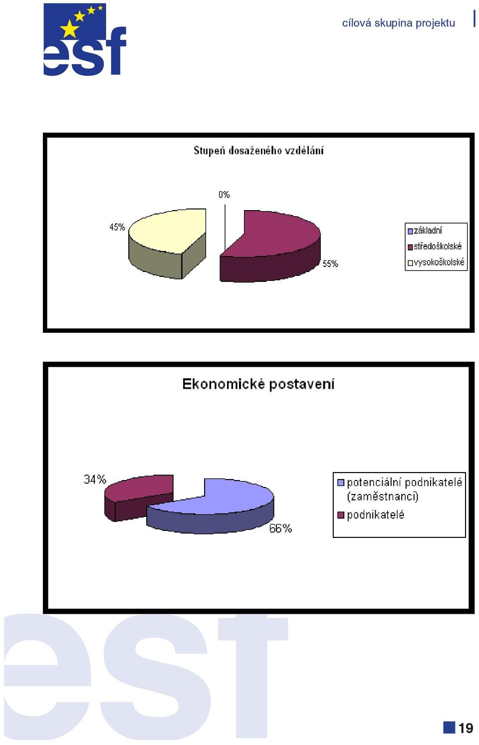 projektu