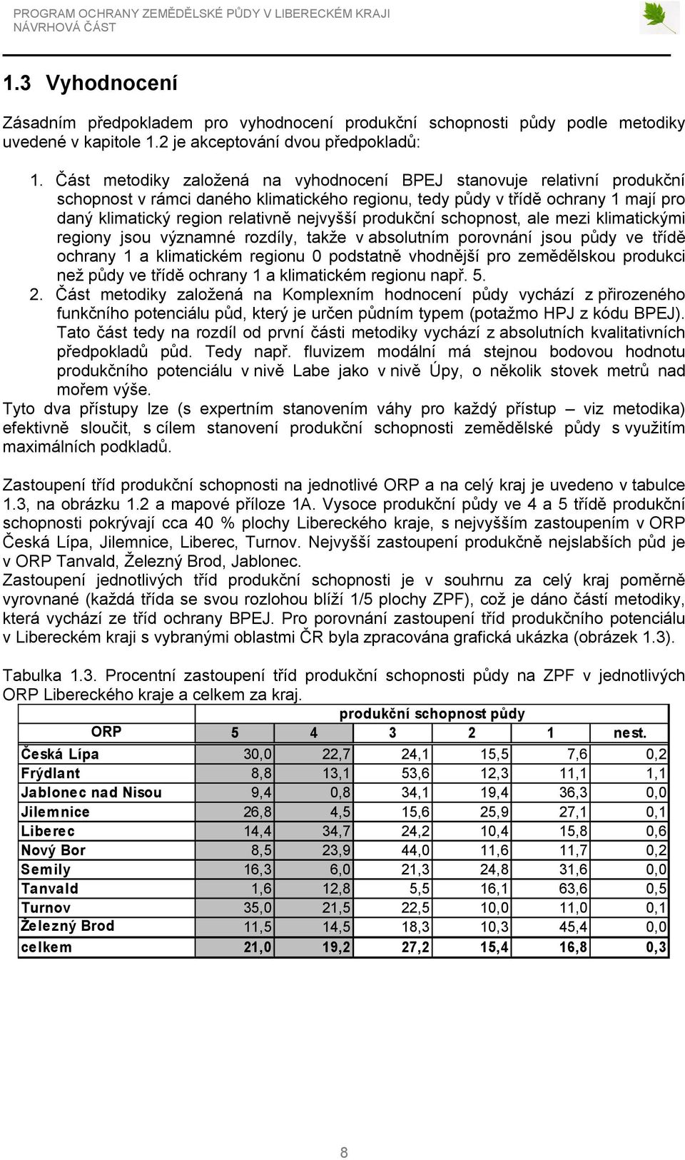 produkční schopnost, ale mezi klimatickými regiony jsou významné rozdíly, takže v absolutním porovnání jsou půdy ve třídě ochrany 1 a klimatickém regionu 0 podstatně vhodnější pro zemědělskou