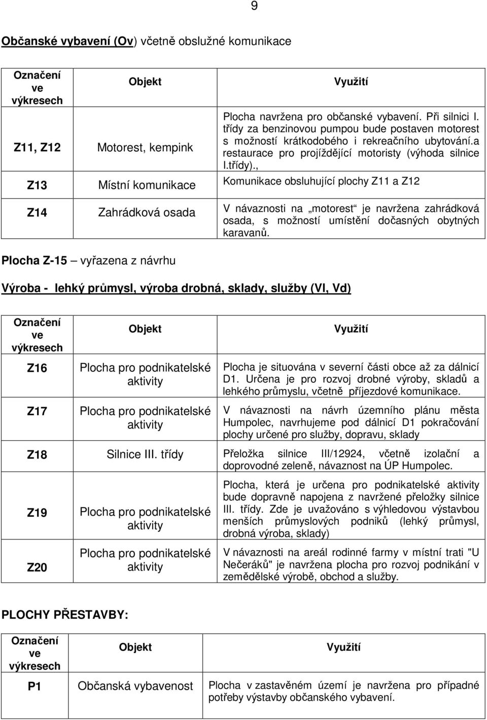 , Z13 Místní komunikace Komunikace obsluhující plochy Z11 a Z12 Z14 Zahrádková osada V návaznosti na motorest je navržena zahrádková osada, s možností umístění dočasných obytných karavanů.