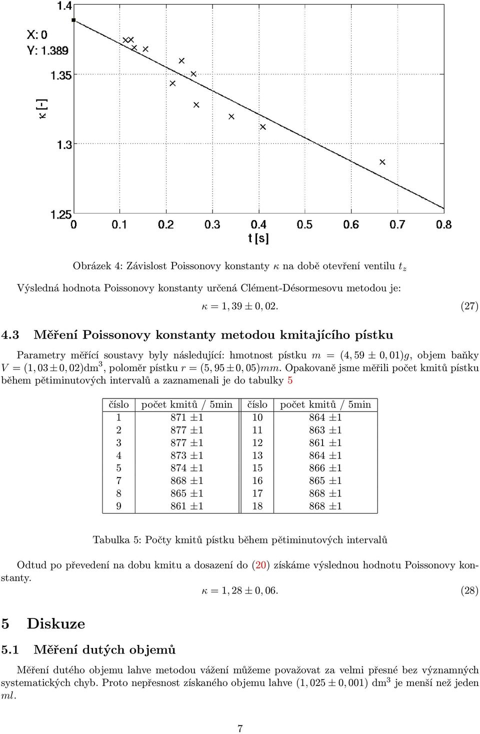 95 ± 0, 05)mm.