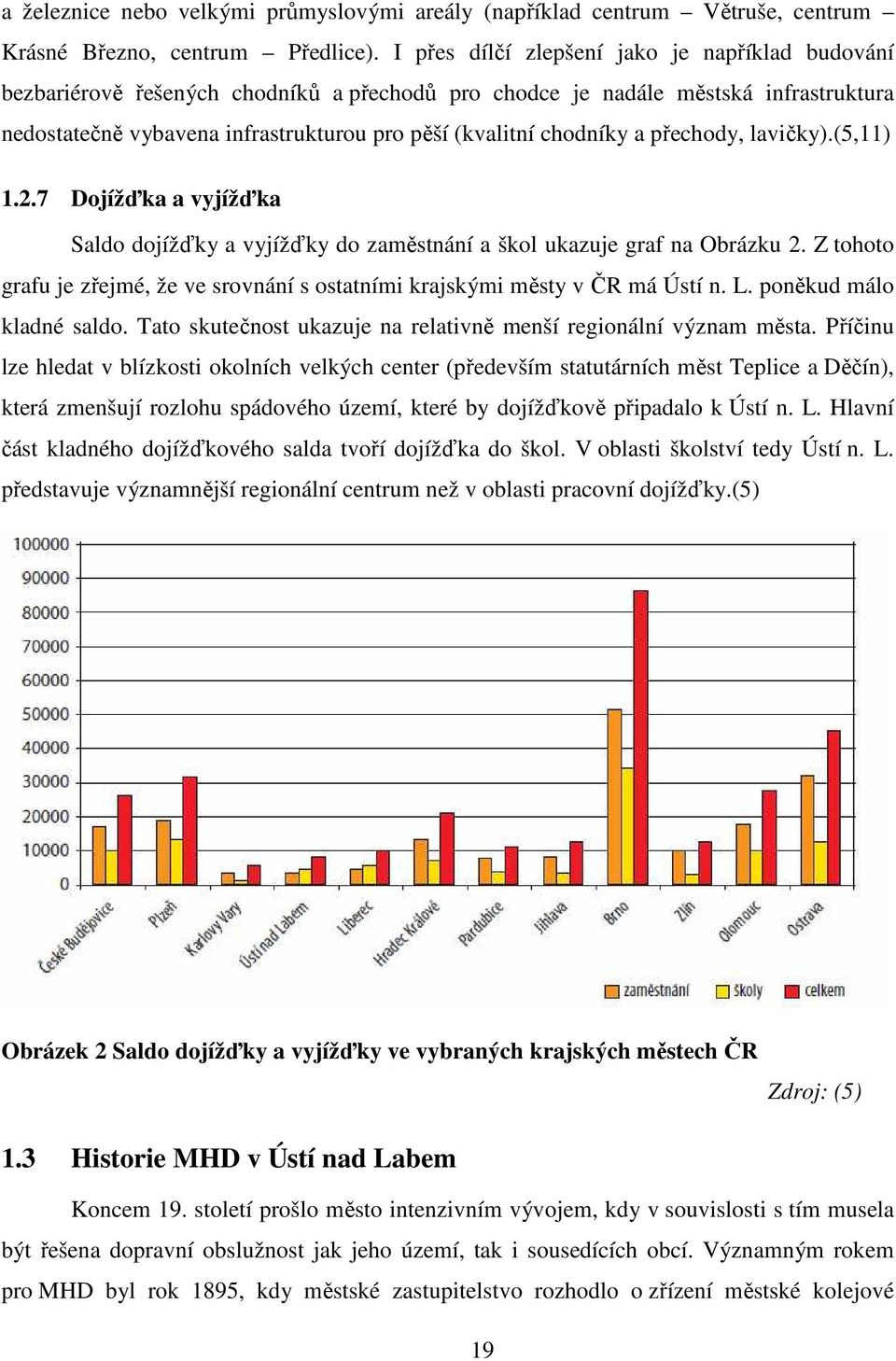 chodníky a přechody, lavičky).(5,11) 1.2.7 Dojížďka a vyjížďka Saldo dojížďky a vyjížďky do zaměstnání a škol ukazuje graf na Obrázku 2.