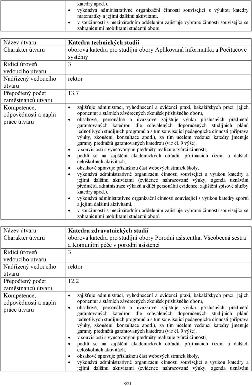 zahraničními mobilitami studentů oboru Název Charakter vedoucího Název Charakter vedoucího Katedra technických studií oborová katedra pro studijní obory Aplikovaná informatika a Počítačové systémy